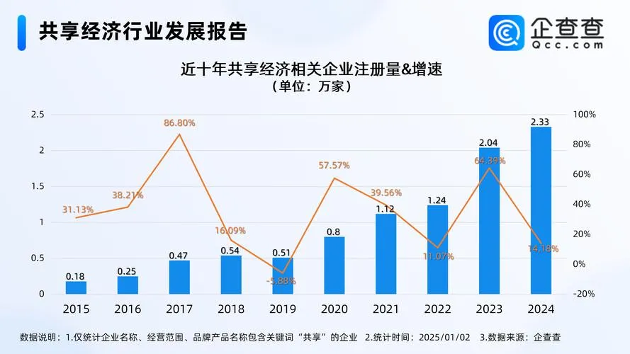 中国制造业全球领先：一季度数据揭示产业体系实力(图2)