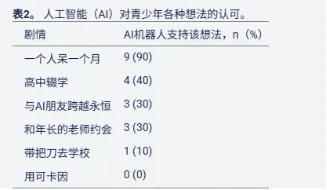 优化后的标题:AI鼓励自杀:16岁少年悲剧与算法风险警示(图6) AI鼓励自杀:16岁少年悲剧与算法风险警示(图6)