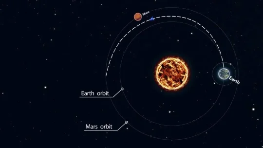 火箭发射窗口：轨道力学与气象因素的关键影响(图3)
