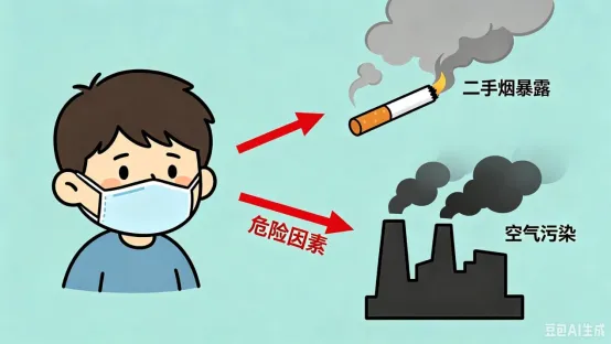 优化后的标题:儿童哮喘诱因多样,抗炎吸入剂关键长期管理(图2) 儿童哮喘诱因多样,抗炎吸入剂关键长期管理(图2)