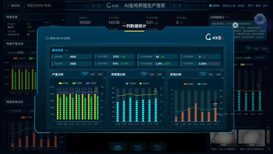 数字峰会亮点：蛋鸡养殖机器人提效10倍(图2)