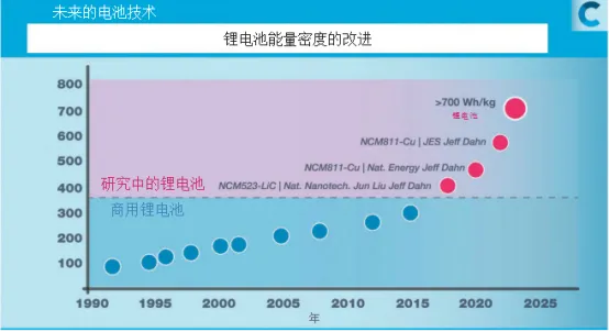 月球探测器如何度过极寒月夜？核能与化学能加热系统对比(图5)