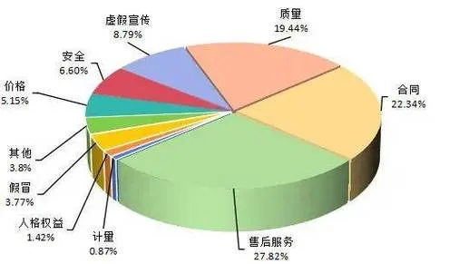 职业技能培训陷阱揭秘：投诉频发，维权难【虚假宣传诱导消费】
