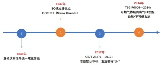 优化后的标题:揭秘右旋螺纹:为何矿泉水瓶盖向左拧?【左旋螺纹特殊应用】(图5) 揭秘右旋螺纹:为何矿泉水瓶盖向左拧?【左旋螺纹特殊应用】(图5)