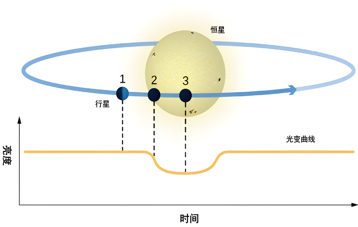寻找宇宙第二家园：科学家如何定位宜居星球(图2)
