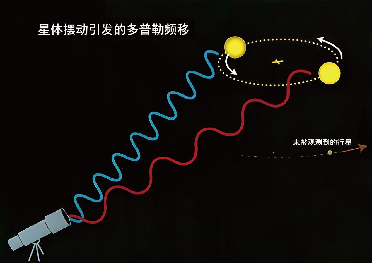 寻找宇宙第二家园：科学家如何定位宜居星球(图3)