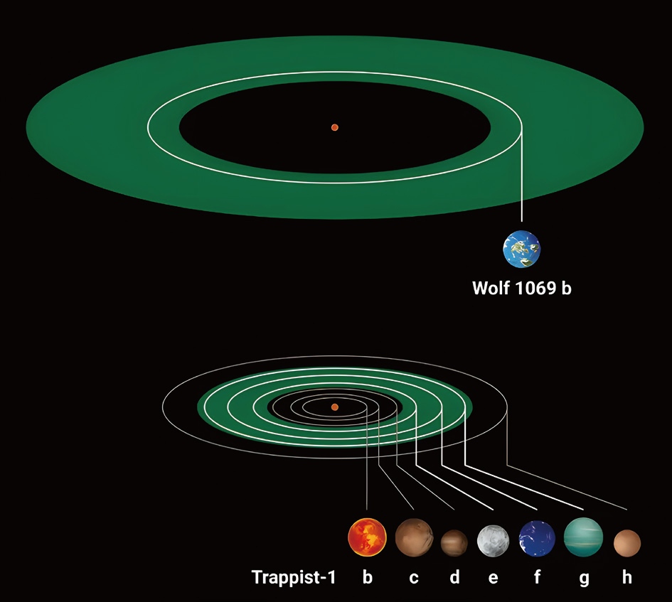 寻找宇宙第二家园：科学家如何定位宜居星球(图6)