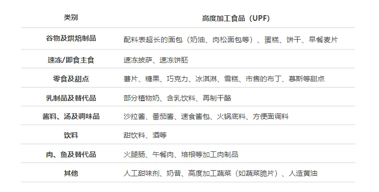 “3V饮食法:低加工食品、高多样性、植物性,肠癌风险降27%”