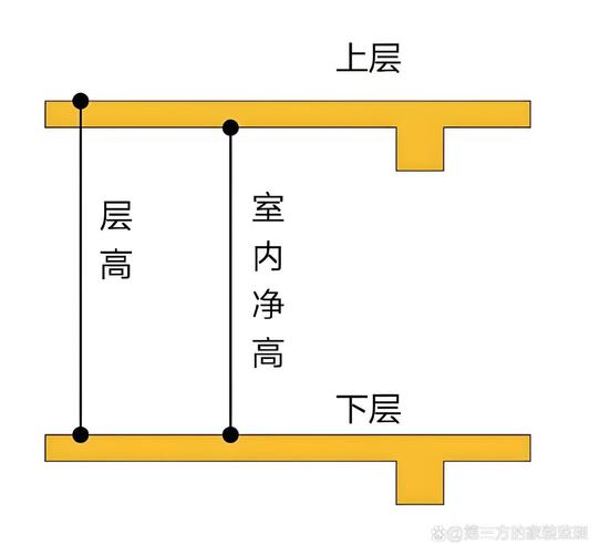 泉州出台房屋品质新规：层高不低于3.15米，2028年高品质住房成主流(图2)