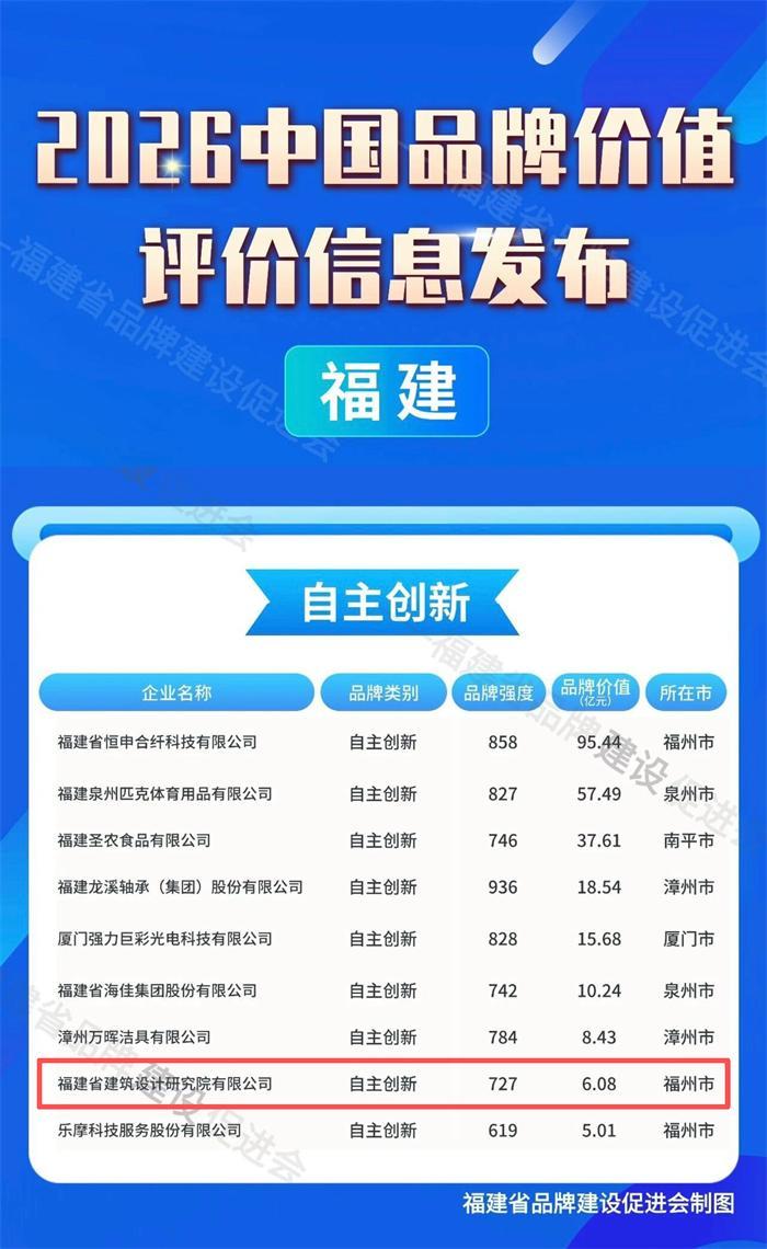 福建建筑设计研究院再登创新品牌榜，自主技术硬实力获认可(图1)