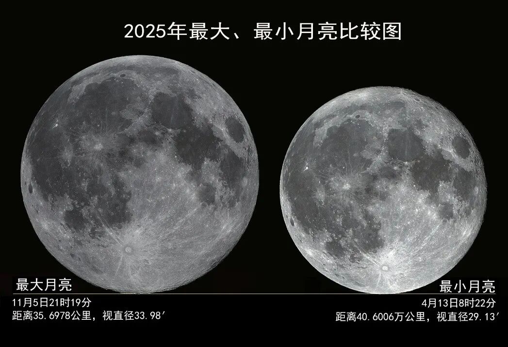2026年5月31日罕见蓝月亮+最小满月，裸眼可见别错过(图3)