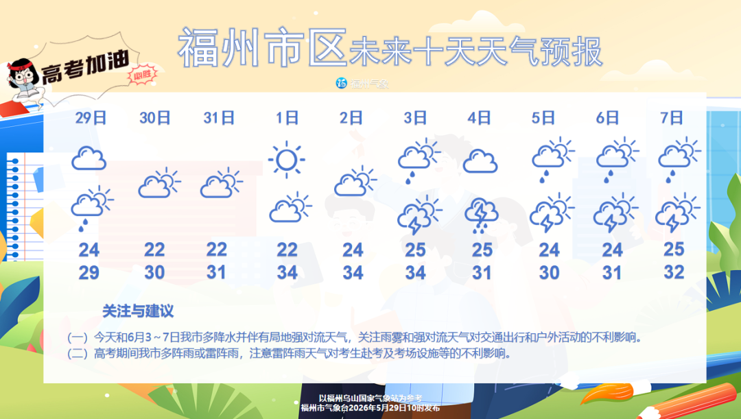 福州桑拿天结束！周末起连晴5天，适合出游(图2)