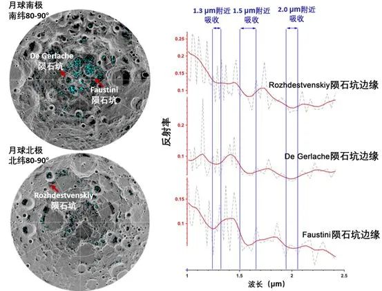移居月球火星怎么喝水？科学家找到冰和水源答案(图4)