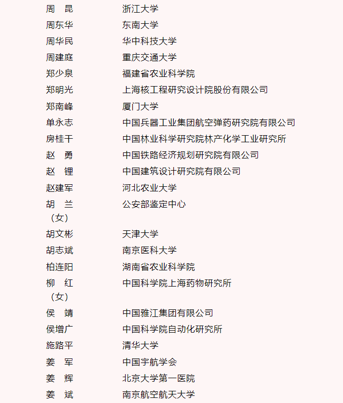 全国创新争先奖表彰先进 科技工作者再立新功(图12) 全国创新争先奖表彰先进 科技工作者再立新功(图12)