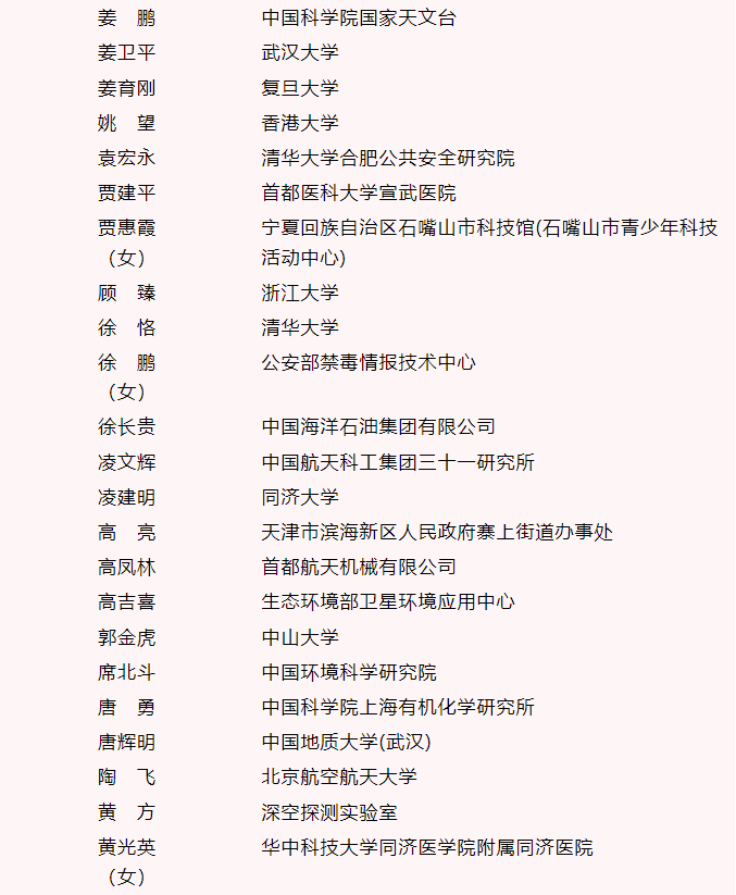 全国创新争先奖表彰先进 科技工作者再立新功(图13) 全国创新争先奖表彰先进 科技工作者再立新功(图13)