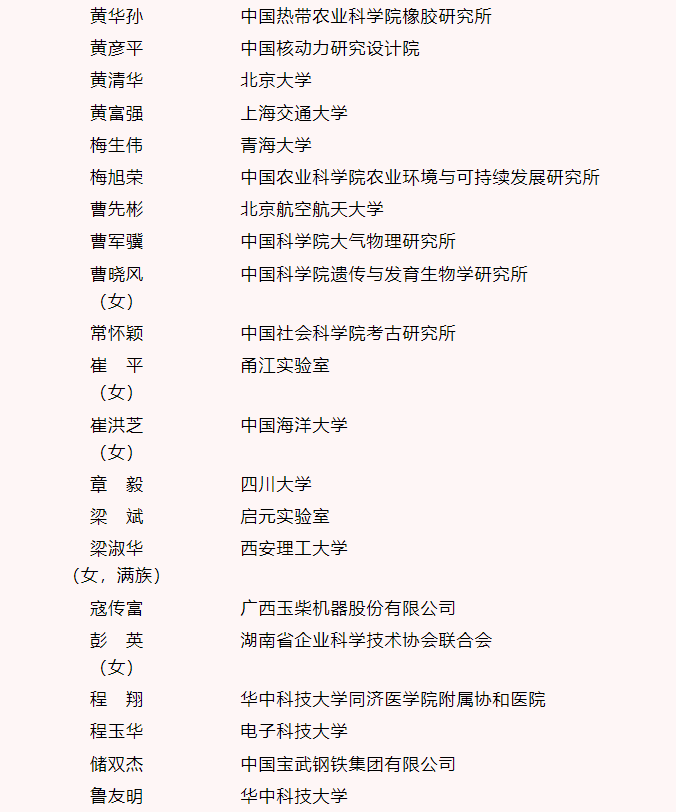 全国创新争先奖表彰先进 科技工作者再立新功(图14) 全国创新争先奖表彰先进 科技工作者再立新功(图14)