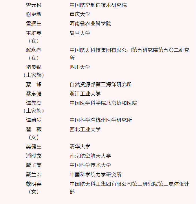 全国创新争先奖表彰先进 科技工作者再立新功(图15) 全国创新争先奖表彰先进 科技工作者再立新功(图15)