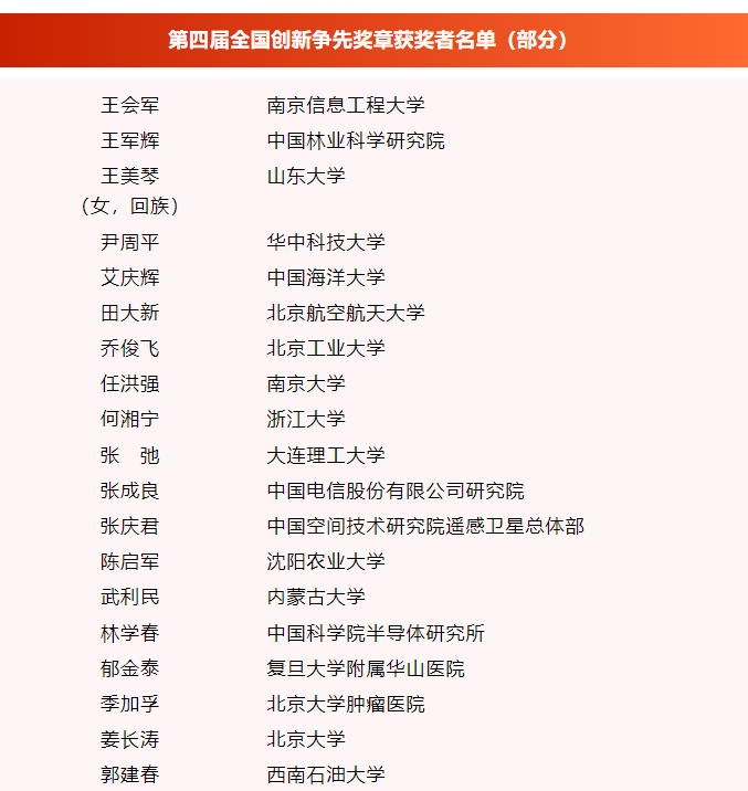 全国创新争先奖表彰先进 科技工作者再立新功(图3) 全国创新争先奖表彰先进 科技工作者再立新功(图3)