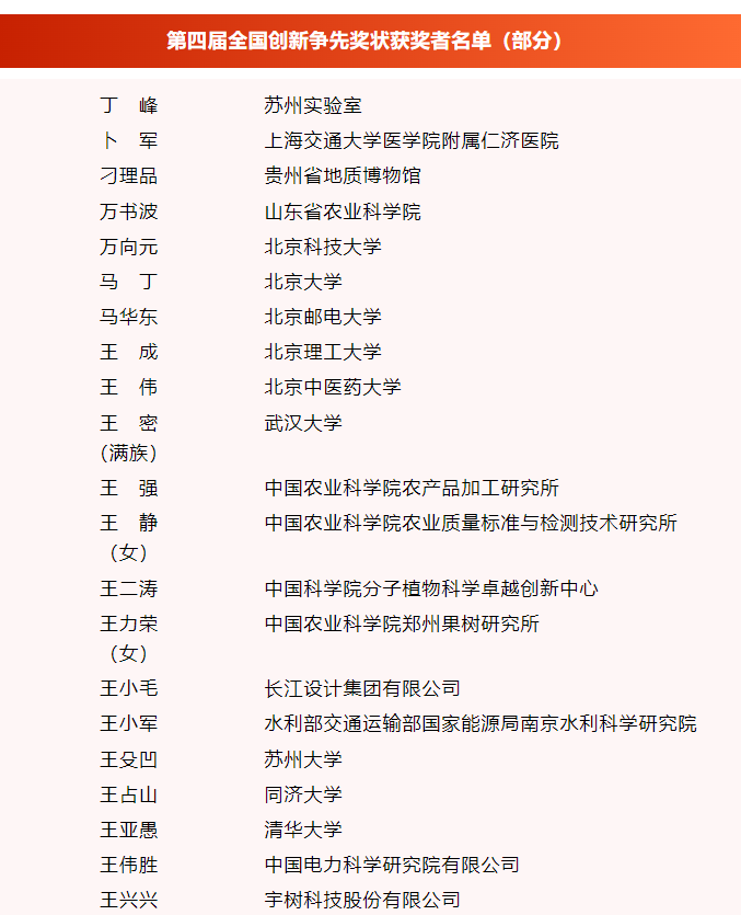 全国创新争先奖表彰先进 科技工作者再立新功(图5) 全国创新争先奖表彰先进 科技工作者再立新功(图5)