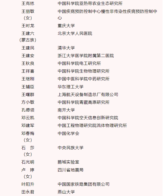 全国创新争先奖表彰先进 科技工作者再立新功(图6) 全国创新争先奖表彰先进 科技工作者再立新功(图6)
