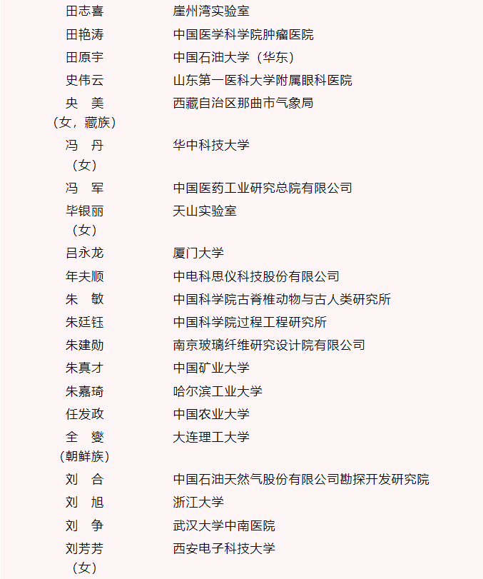 全国创新争先奖表彰先进 科技工作者再立新功(图7) 全国创新争先奖表彰先进 科技工作者再立新功(图7)