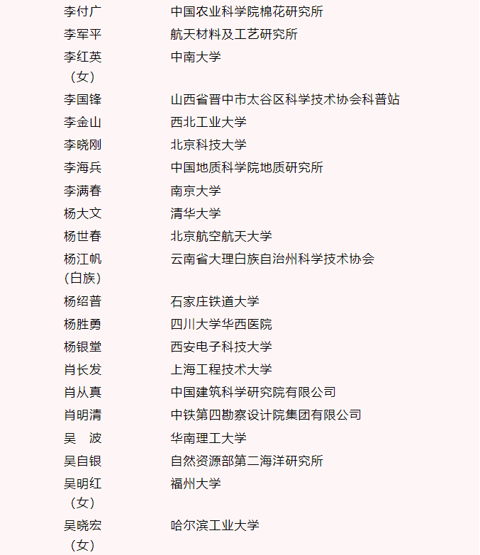 全国创新争先奖表彰先进 科技工作者再立新功(图9) 全国创新争先奖表彰先进 科技工作者再立新功(图9)