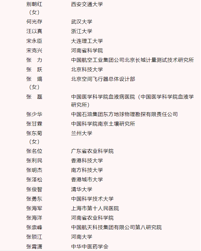 全国创新争先奖表彰先进 科技工作者再立新功(图10) 全国创新争先奖表彰先进 科技工作者再立新功(图10)
