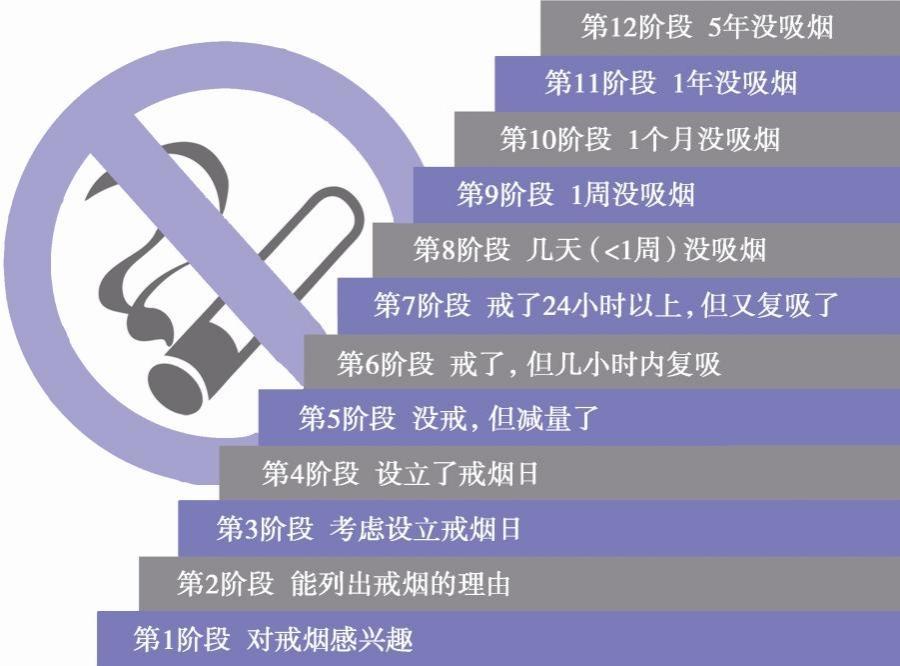 世界无烟日：医院戒烟门诊能帮你成功戒烟吗？(图1)