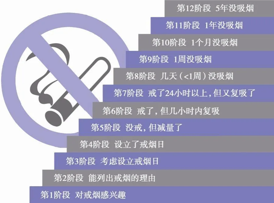 世界无烟日：医院戒烟门诊能帮你成功戒烟吗？