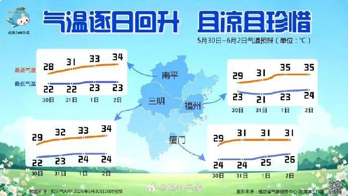 福建未来一周多雷雨，6月3-5日雨势明显，出行带伞(图4)
