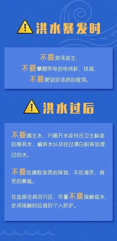 6月1日起全国进入汛期,南方主汛期防汛形势严峻(图4) 6月1日起全国进入汛期,南方主汛期防汛形势严峻(图4)