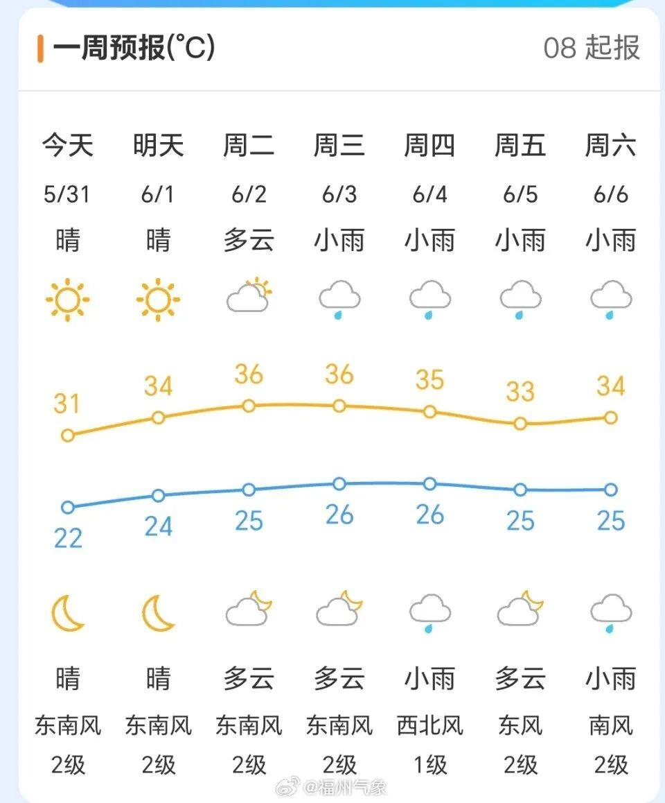 福州高温来袭，台风蔷薇升级，大风影响东海海域(图6)