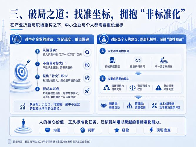 AI渗透企业决策后，公司治理如何应对算法黑箱与责任盲区(图1)