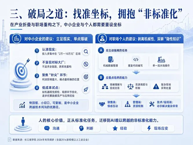 AI渗透企业决策后，公司治理如何应对算法黑箱与责任盲区