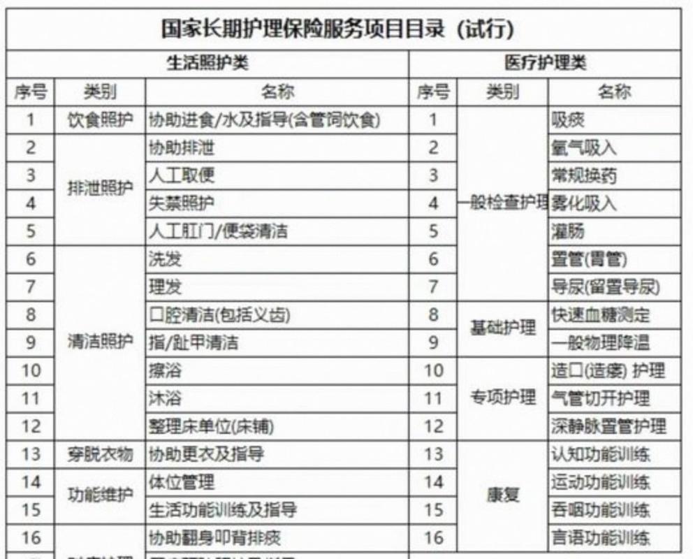 长护险来了！每月交10元，重度失能可领1800元(图1)