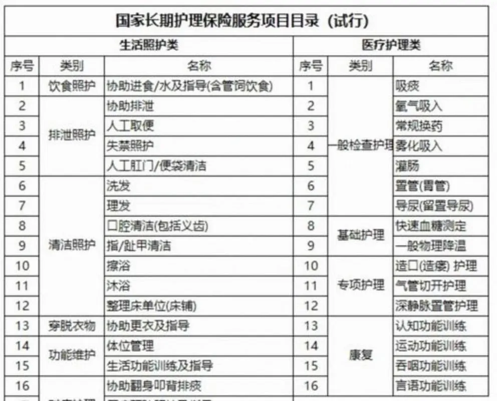 长护险来了！每月交10元，重度失能可领1800元