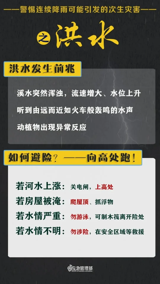 东北华北今明有强对流 南方新一轮降雨上线 注意防范雷暴大风(图5)