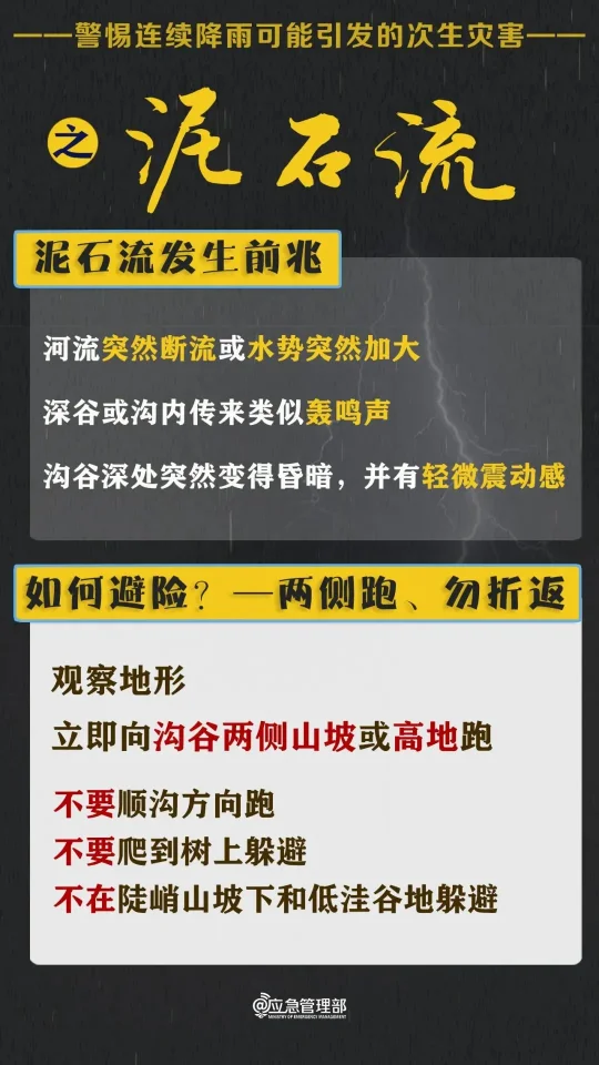东北华北今明有强对流 南方新一轮降雨上线 注意防范雷暴大风(图7)