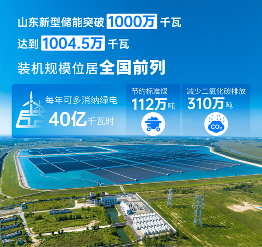 新能源装机全球第一，并网技术突破保障供电稳定(图2)