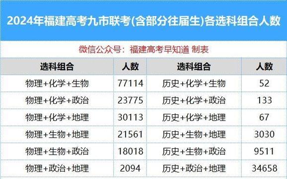 福建高考生必看！2026年高考15条提醒，准考证别乱发(图2)