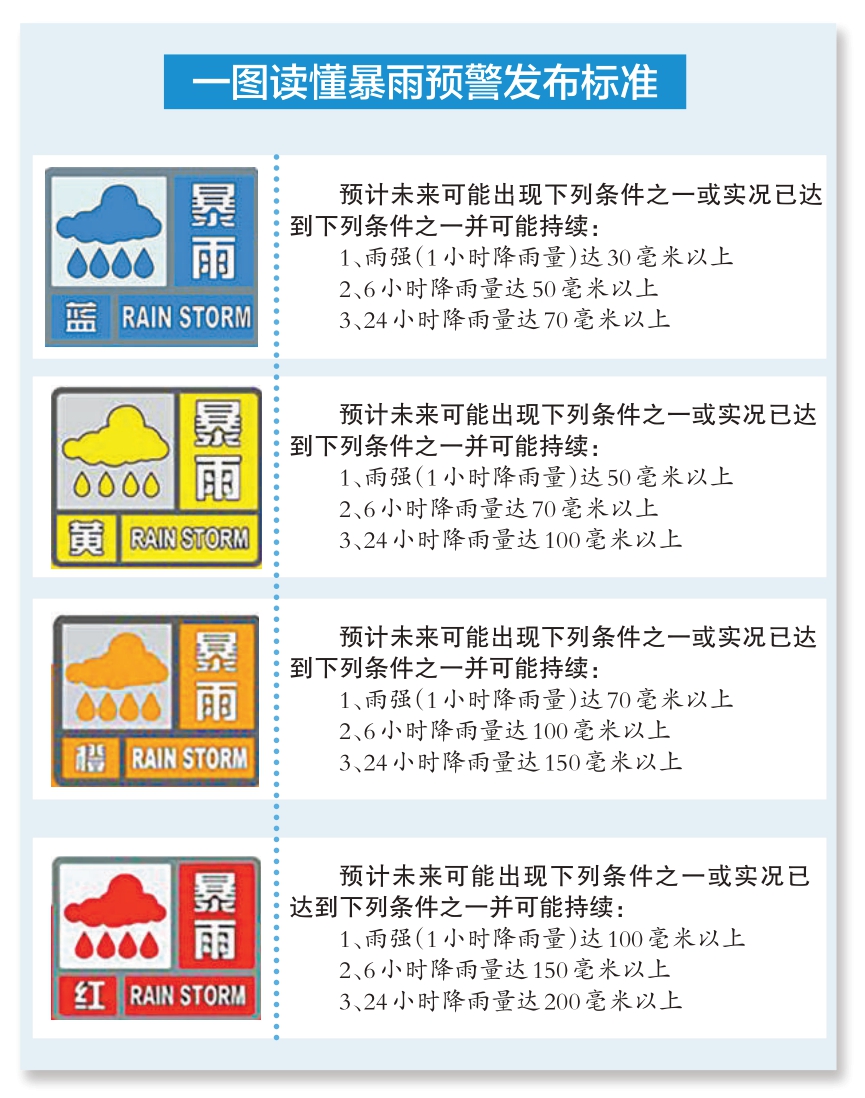 汛期预警信号太多看不懂？教你快速读懂关键信息防风险(图1)