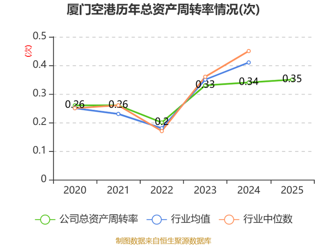福建港口经济2025年突破7955亿，福州泉州厦门领跑(图1)