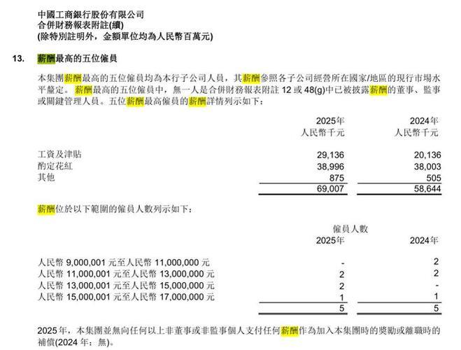 福建177家上市公司2025年人均薪酬披露，福州居首(图1)