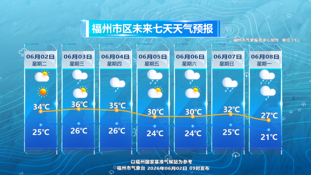 福州6月2日天气：午后阵雨突袭，出门带伞防暑(图2)