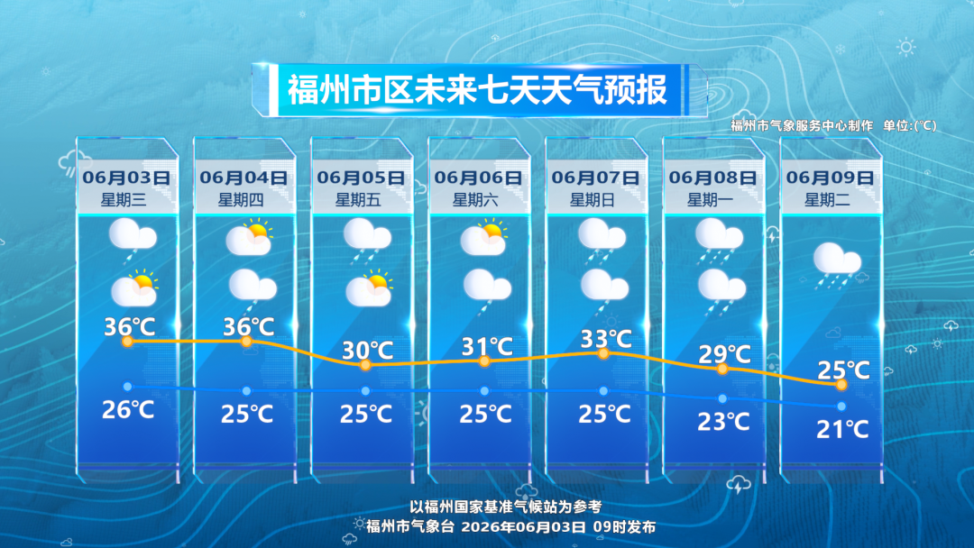 高考遇上福州降温雷雨，考生出行注意天气变化(图1)