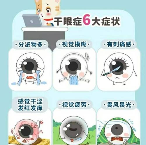 眼睛干涩酸胀？别再当视疲劳，可能是干眼症(图1)