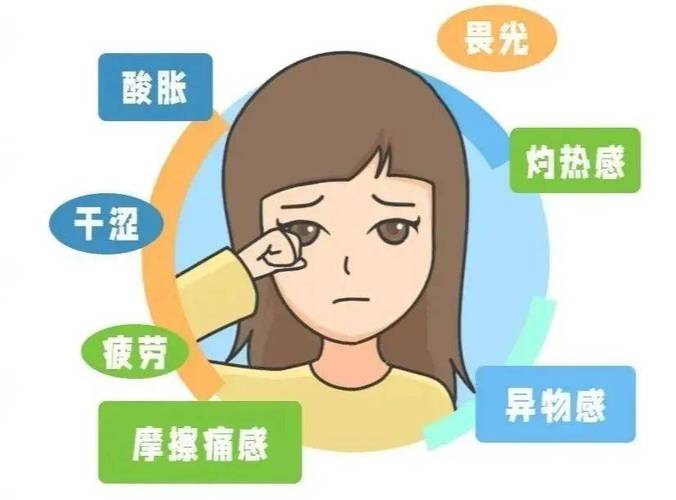 眼睛干涩酸胀？别再当视疲劳，可能是干眼症(图2)