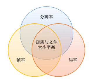 想知道视频秒加载秘密？解码音视频编码技术的神奇魔法(图1)