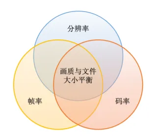 想知道视频秒加载秘密？解码音视频编码技术的神奇魔法