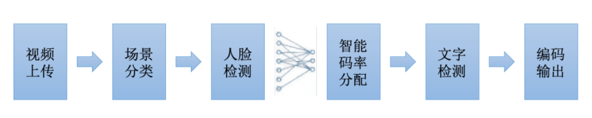 想知道视频秒加载秘密？解码音视频编码技术的神奇魔法(图3)